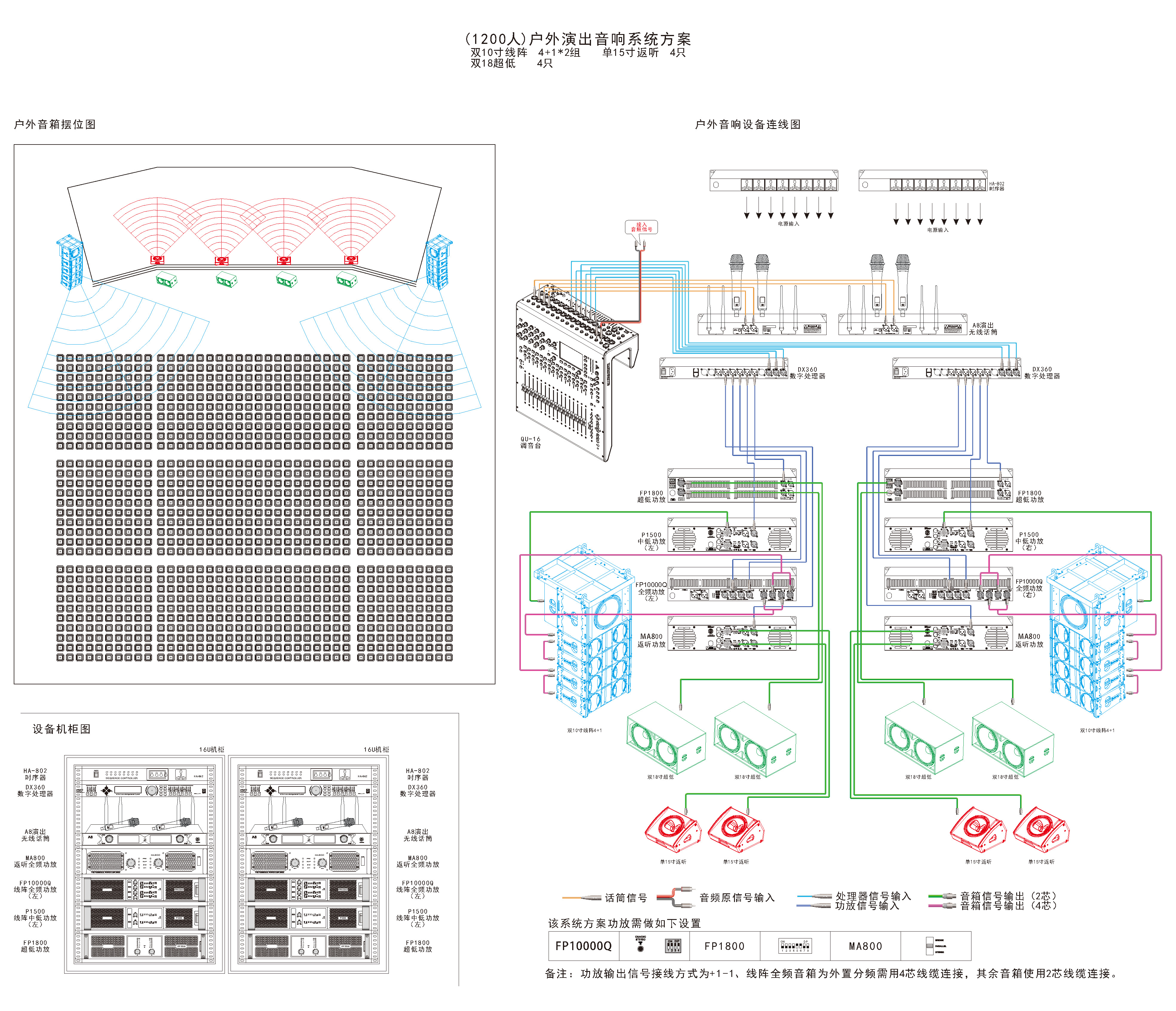 户外演出音响系统方案图