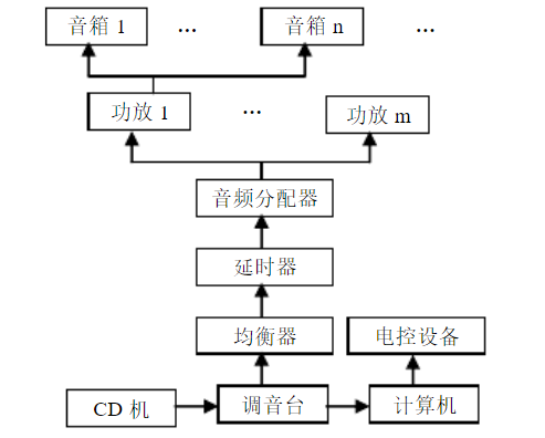 音乐喷泉音响设备解说