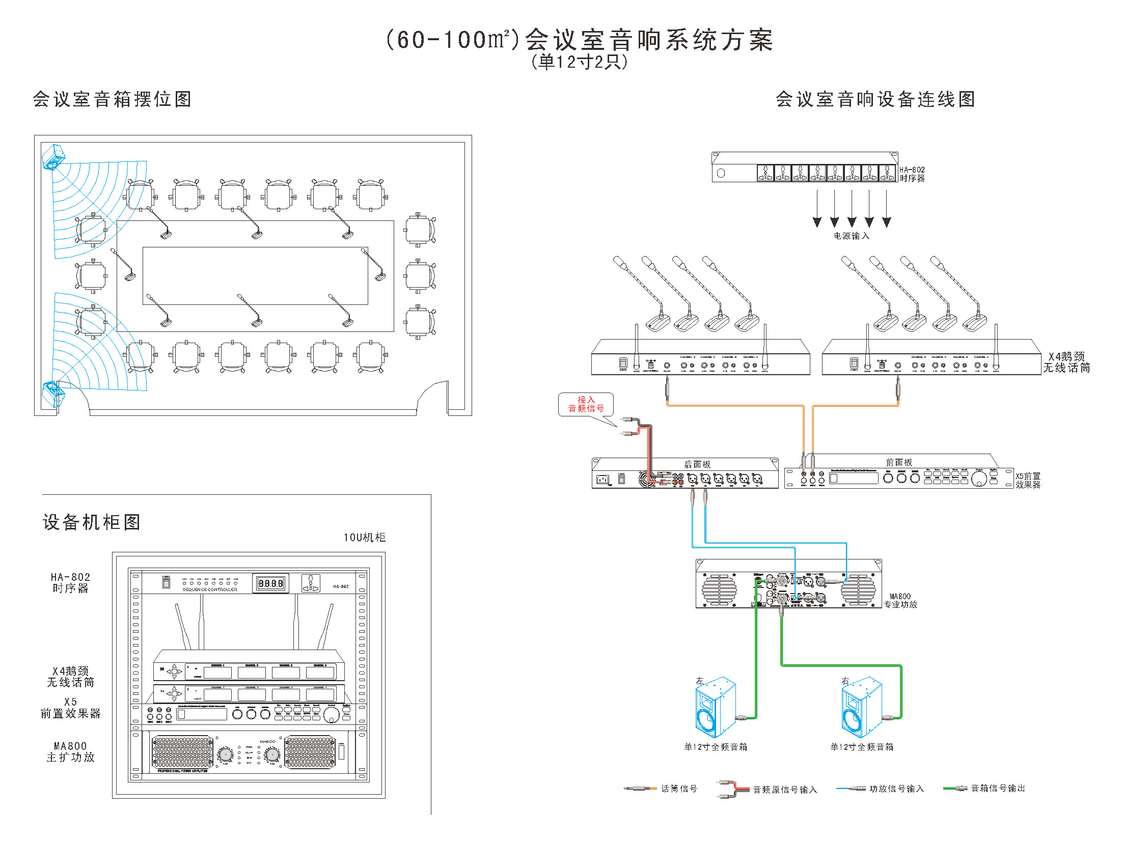 会议室音响系统解决方案图（60-100平米）